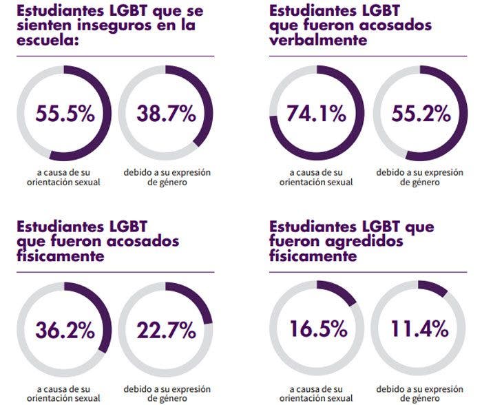 Información cedida por GLAAD