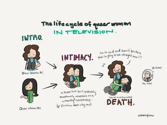 El ciclo de vida de las mujeres queer en TV (Vía deathtodickens.tumblr.com)